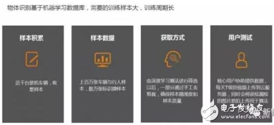 单目视觉ADAS在硬件和算法上有哪些威廉希尔官方网站
原理及难点？