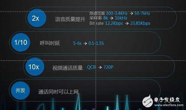 VoLTE威廉希尔官方网站
 让我们的声音不那么杂乱不堪