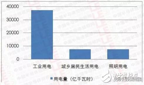 汽车照明