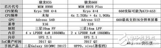 CES 2017即将开幕！骁龙835处理器重点亮相，小米6或全球首发！