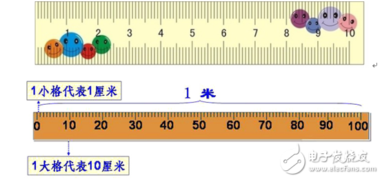 示波器测量到底准不准