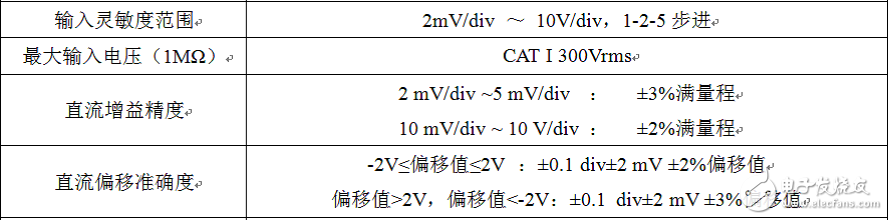 示波器测量到底准不准