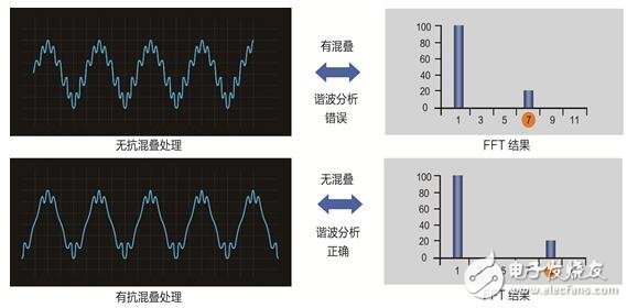 有源滤波