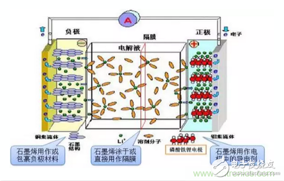 噱头还是黑科技？2016十大电池前瞻威廉希尔官方网站
盘点