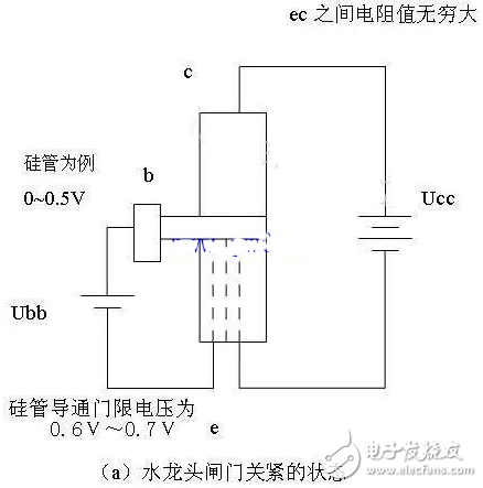 三极管