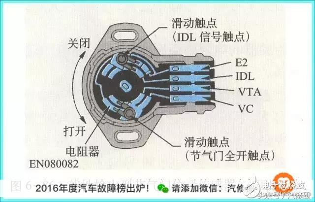 六种汽车传感器的作用以及总结