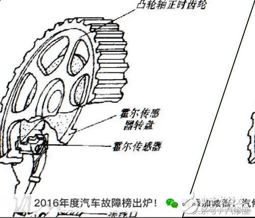 六种汽车传感器的作用以及总结