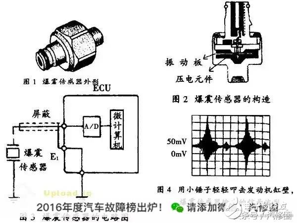 六种汽车传感器的作用以及总结