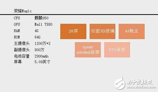 华为荣耀magic主打未来智慧系统，这才是智能手机的未来？