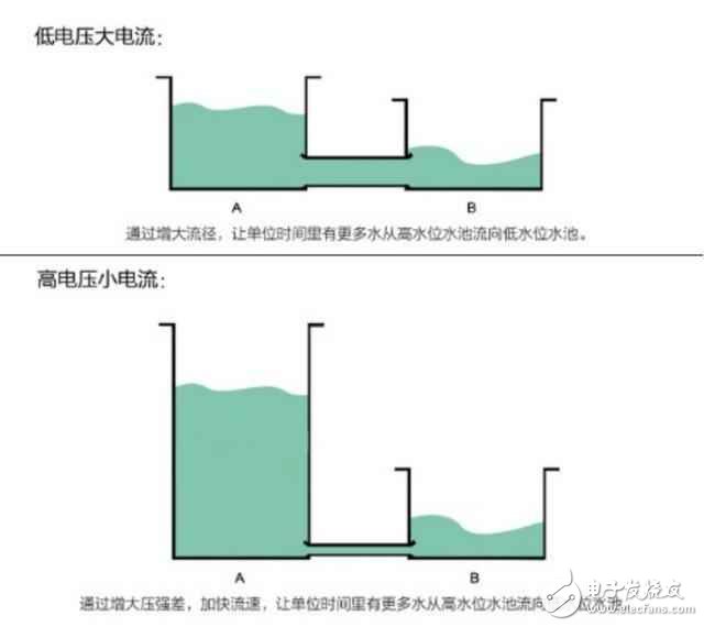 全球6大旗舰PK，一加3T以快充领先