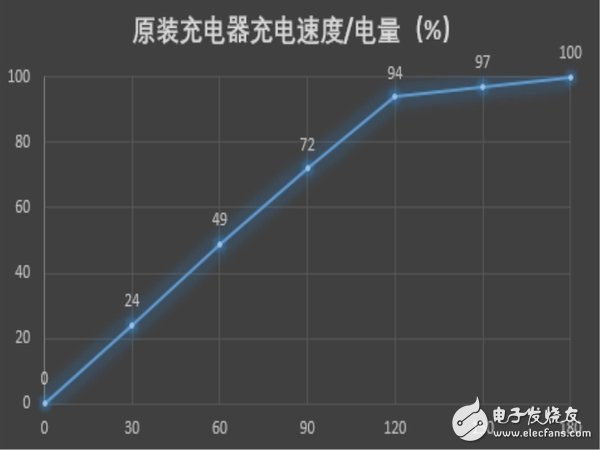 与性价比无关！华为畅享6S：华为千元机360度剖析