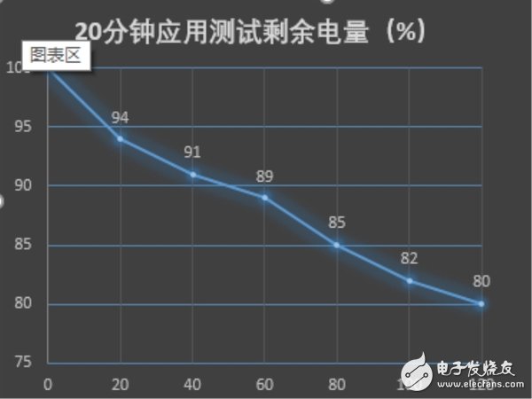 与性价比无关！华为畅享6S：华为千元机360度剖析