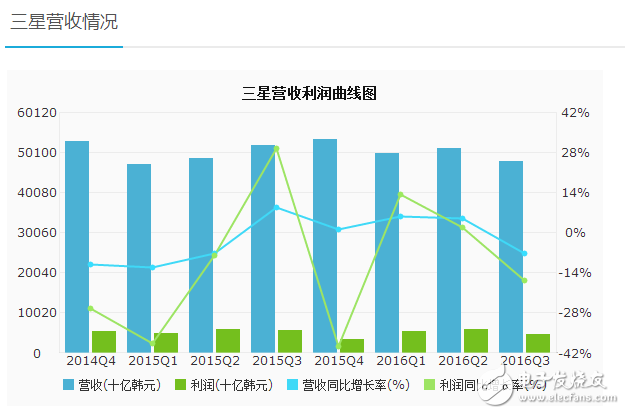 盘点+分析：Flash原厂2016年财报