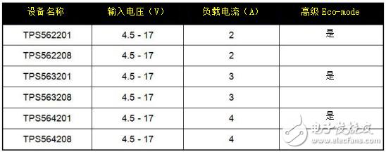 为成本敏感型应用提供（超）简单易用的直流/直流解决方案