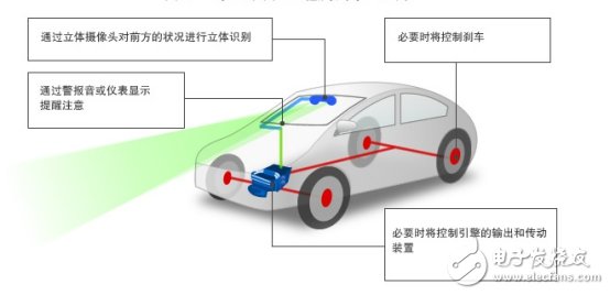 汽车电子