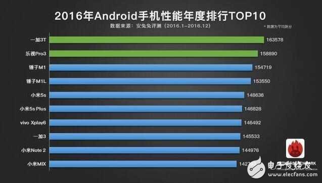 网友懵逼：跑分高有用？小米6力压华为靠安兔兔，华为反击用鲁大师？