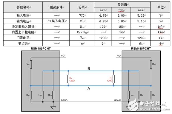 RS-485总线