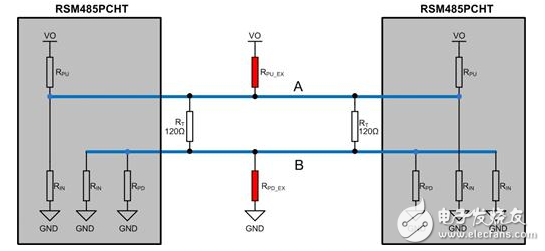 RS-485总线