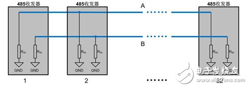 RS-485总线