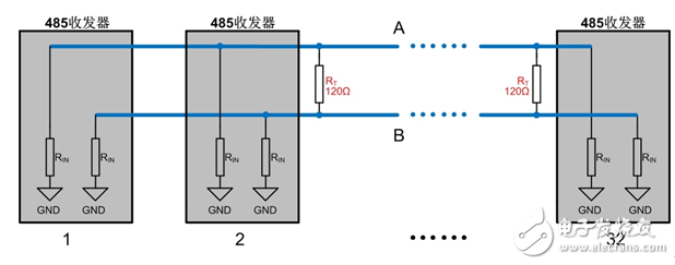 RS-485总线