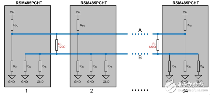 RS-485总线