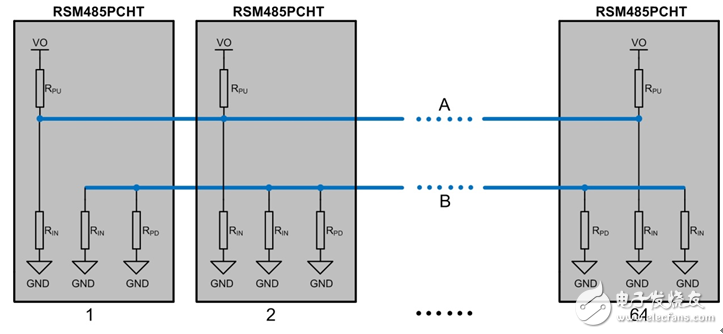 RS-485总线