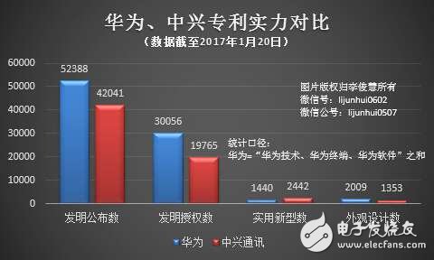 华为不再VS中兴：终止国内数十起专利诉讼