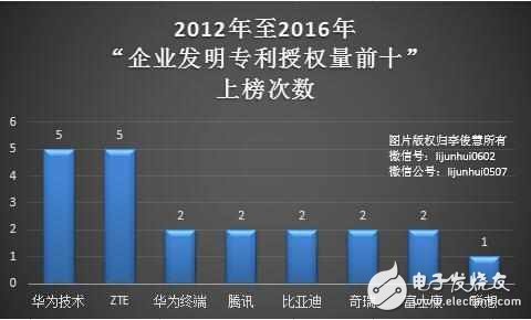 华为不再VS中兴：终止国内数十起专利诉讼