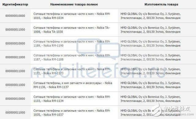 HMD发邀请函将在MWC大会发布新机型 除了诺基亚8还有诺基亚5？