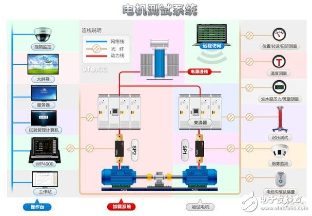 工业机器人常用电机驱动系统的分类