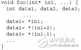 HLS系列 – High Level Synthesis(HLS) 的端口综合7