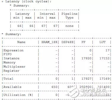 HLS系列– HLS中的数据类型1