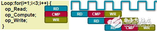 HLS系列 – High Level Synthesis(HLS) 的一些基本概念4