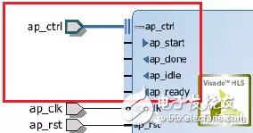 HLS系列–High Level Synthesis(HLS)的端口综合5