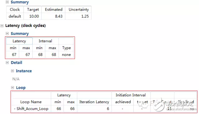 HLS系列 – High LevelSynthesis(HLS) 从一个最简单的fir滤波器开始