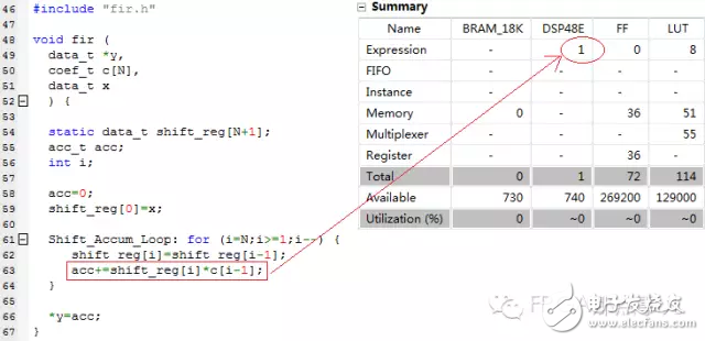 HLS系列 – High Level Synthesis(HLS) 从一个最简单的fir滤波器开始3