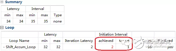 HLS系列 – High Level Synthesis(HLS) 从一个最简单的fir滤波器开始4