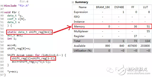 HLS系列 – High Level Synthesis(HLS) 从一个最简单的fir滤波器开始4