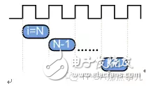 HLS系列 – High Level Synthesis(HLS) 从一个最简单的fir滤波器开始4