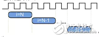 HLS系列 – High Level Synthesis(HLS) 从一个最简单的fir滤波器开始4