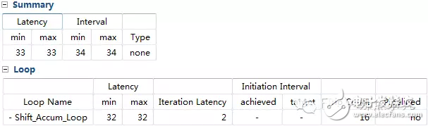 HLS系列 – High Level Synthesis(HLS) 从一个最简单的fir滤波器开始4