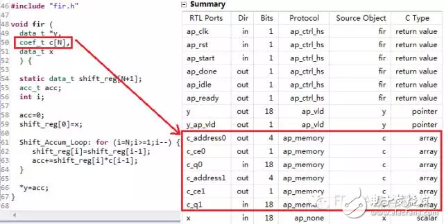 HLS系列 – High LevelSynthesis(HLS) 从一个最简单的fir滤波器开始5