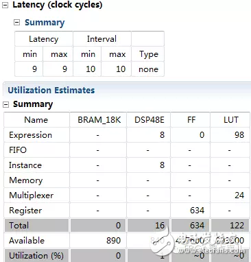 HLS系列 – High LevelSynthesis(HLS) 从一个最简单的fir滤波器开始5