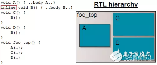 HLS系列 – High Level Synthesis(HLS) 的一些基本概念2