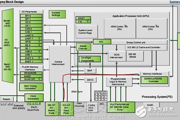 Adam Taylor玩转MicroZed系列66：AXI DMA