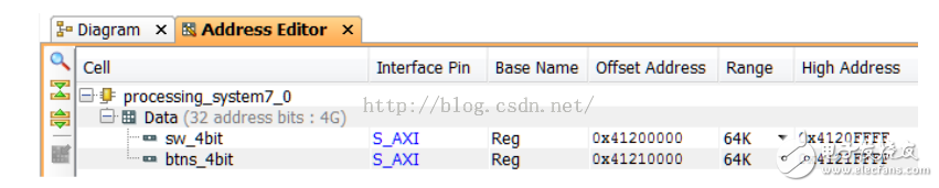 ZYNQ 的三种GPIO ：MIO、EMIO、AXI