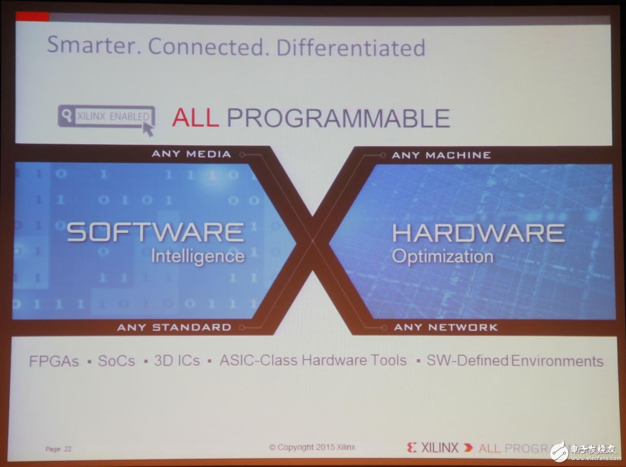 Xilinx全可编程方案驱动未来行业大趋势