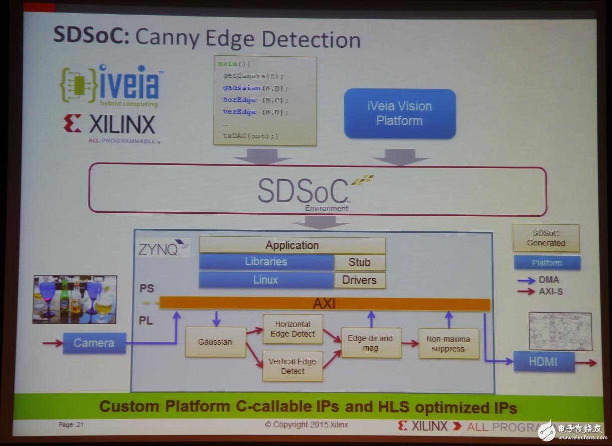 Xilinx全可编程方案驱动未来行业大趋势