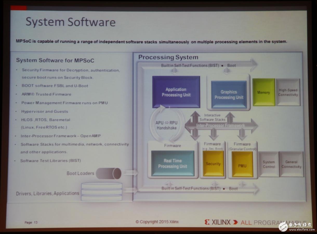 Xilinx全可编程方案驱动未来行业大趋势