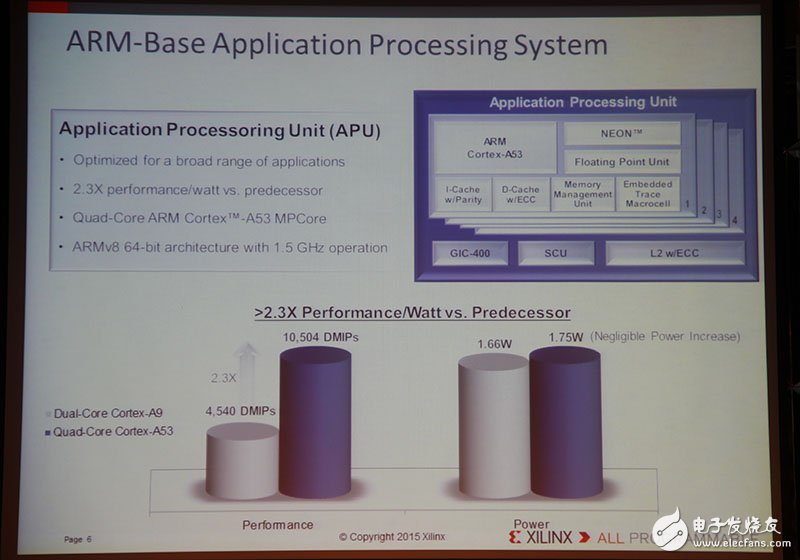 Xilinx全可编程方案驱动未来行业大趋势